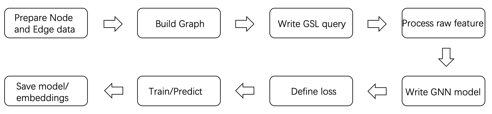 custom_algo